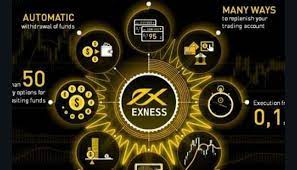 Exness Review 2025